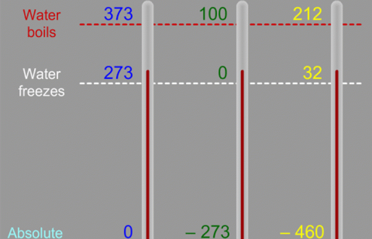 Cum sa transformi temperatura Kelvin in grade Fahrenheit sau Celsius